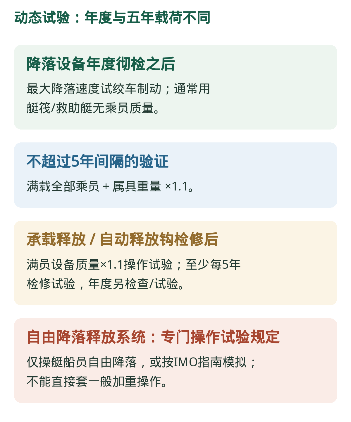 载荷:年度与五年不能只记一个1.1。动态制动、承载释放、自动释放钩和自由降落特例分开。