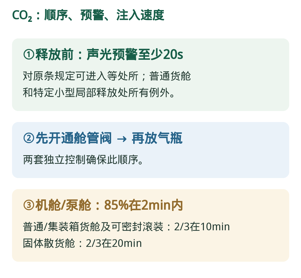 CO₂:动作顺序和时间。预警、阀/瓶释放顺序、不同舱室注入速度各管一件事。