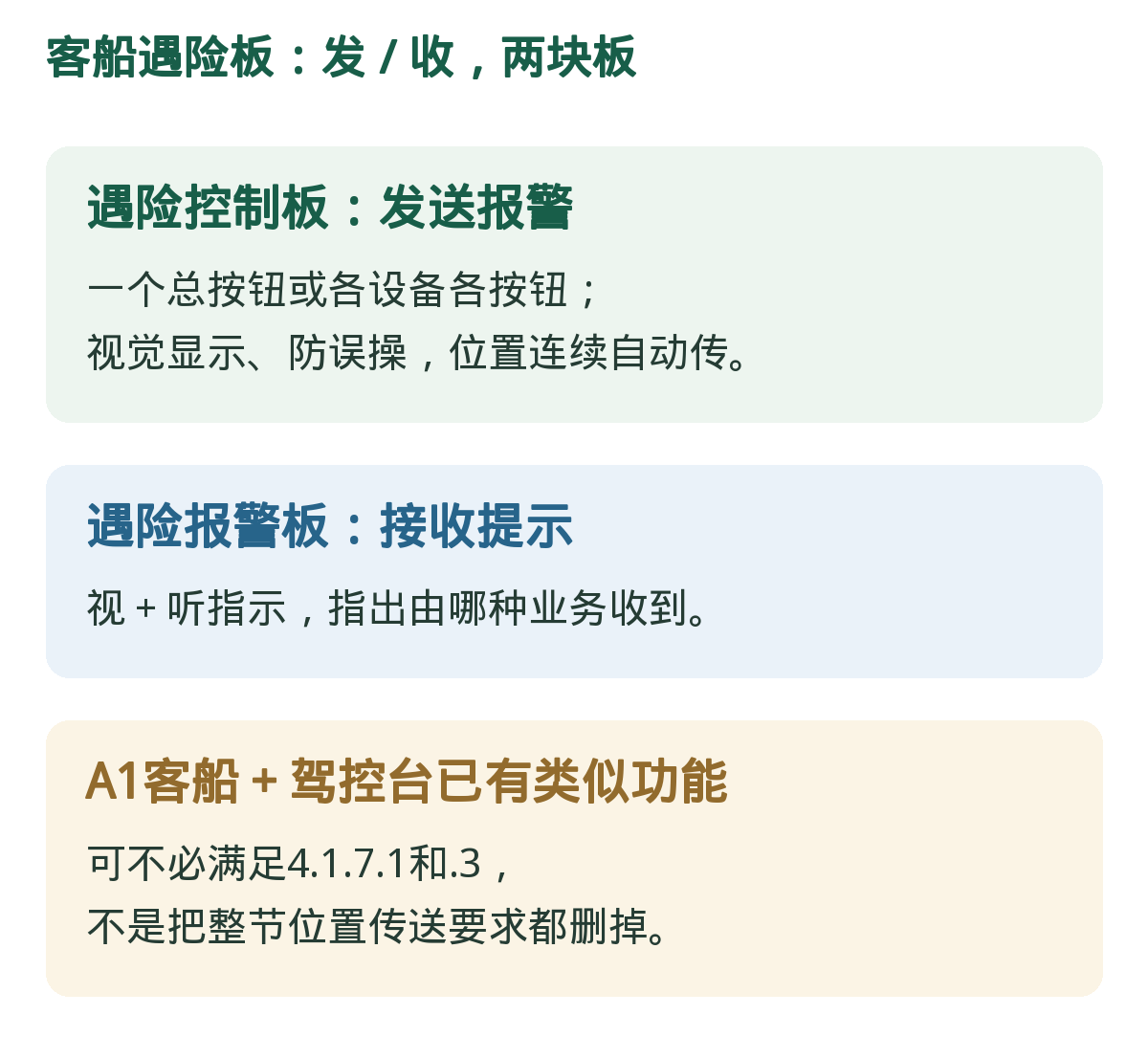 遇险控制板发,遇险报警板收。A1例外要同时有类似功能,且只对应4.1.7.1/.3。