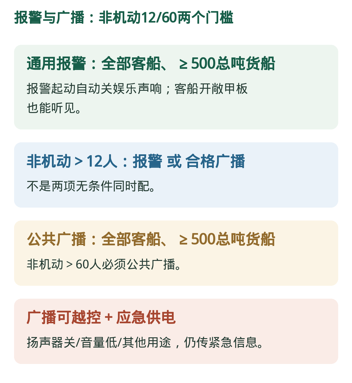 报警与广播:两类用途、两个非机动门槛。>12报警或广播的选择,不抵消>60广播专门要求。