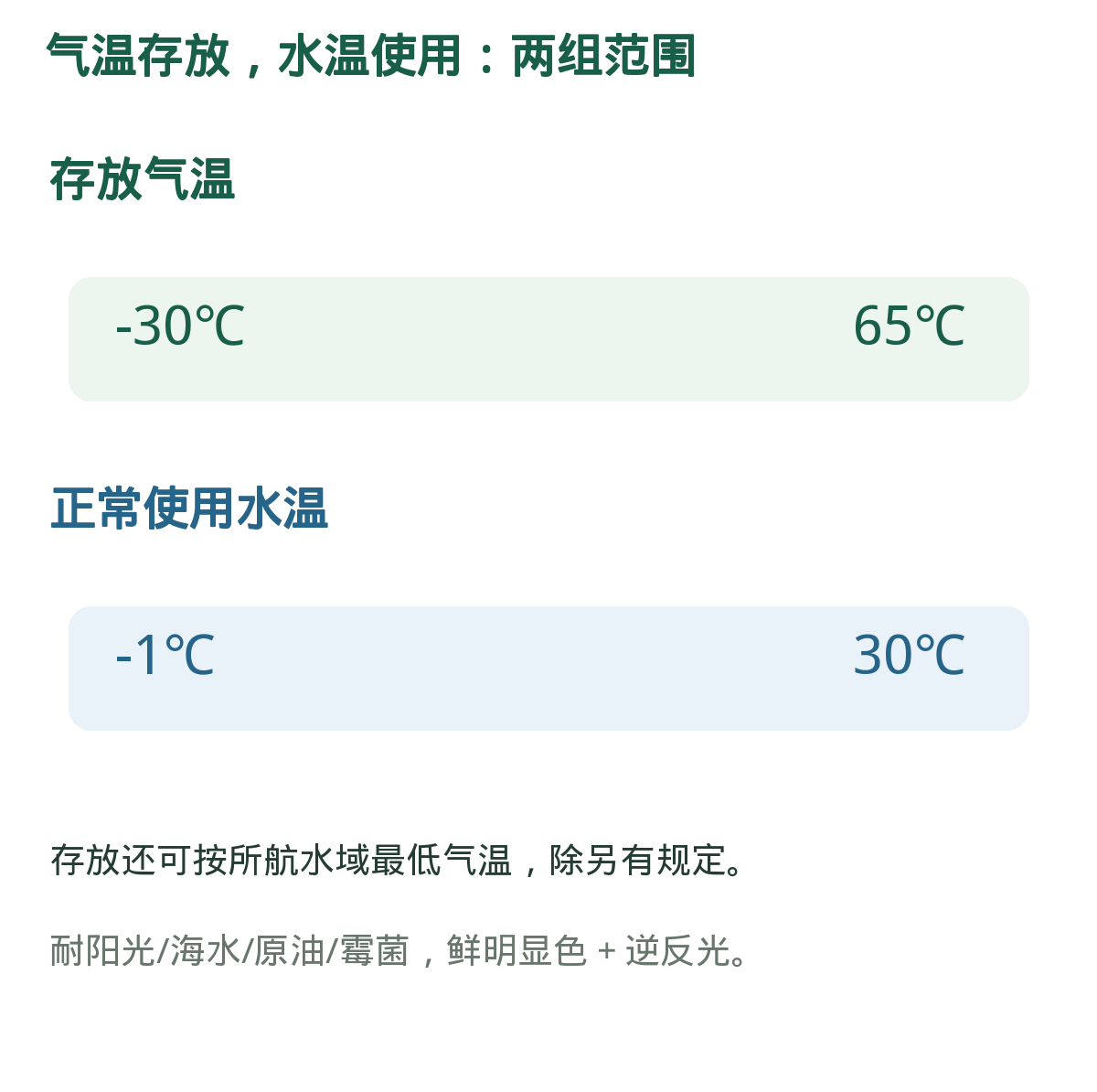 环境:气温存放与水温使用。范围配动作,材料防护和逆反光也不能漏。