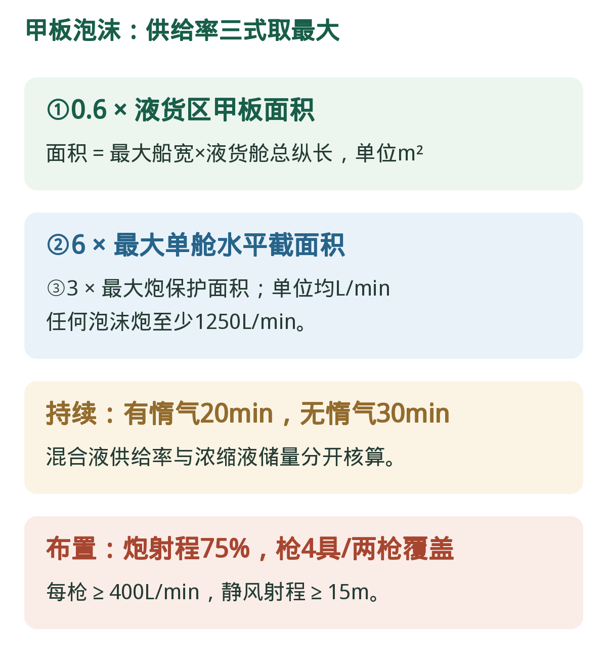 甲板泡沫:三个公式取最大。0.6、6、3对应不同面积;同时考虑水枪和浓缩液持续时间。