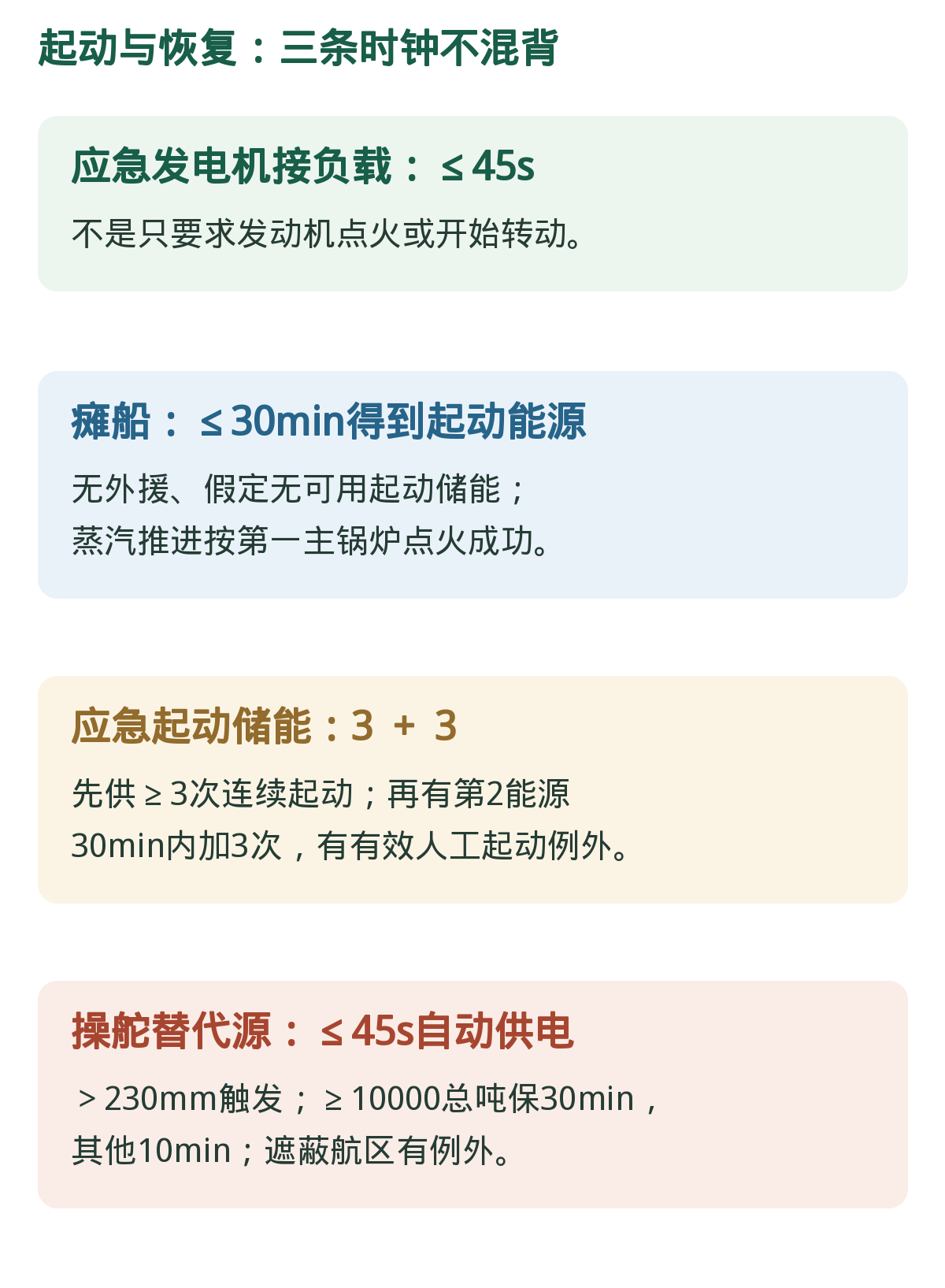 恢复时间与起动次数。45s、30min、3+3属于不同任务,先找对象再代入。