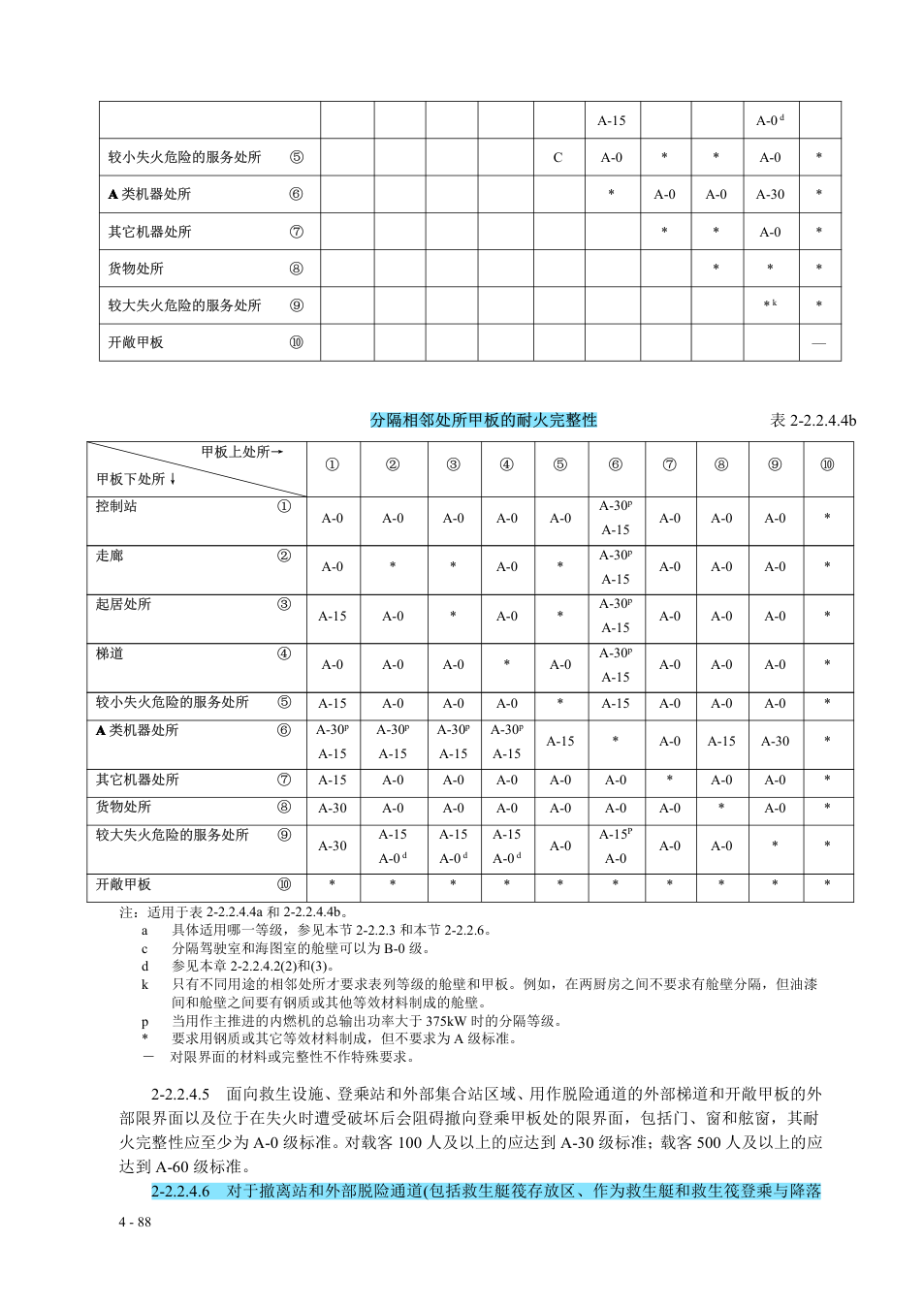 上传规则第93页,保留原始表格、公式与脚注