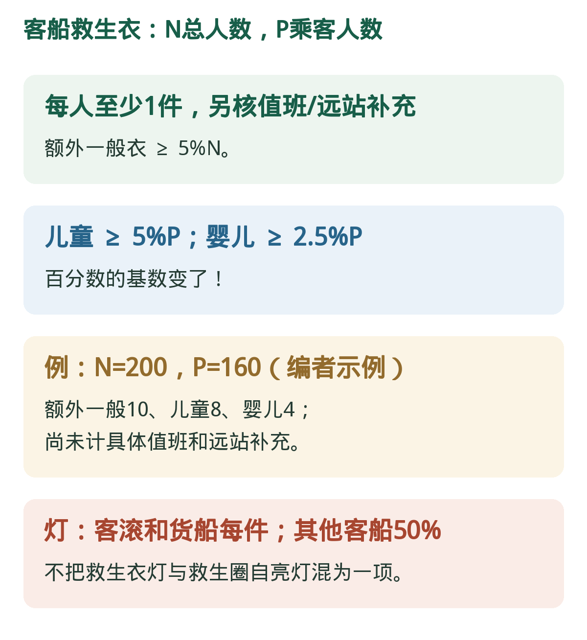 救生衣:两种人数作基数。总人数N与乘客P分别算额外一般、儿童及婴儿救生衣。