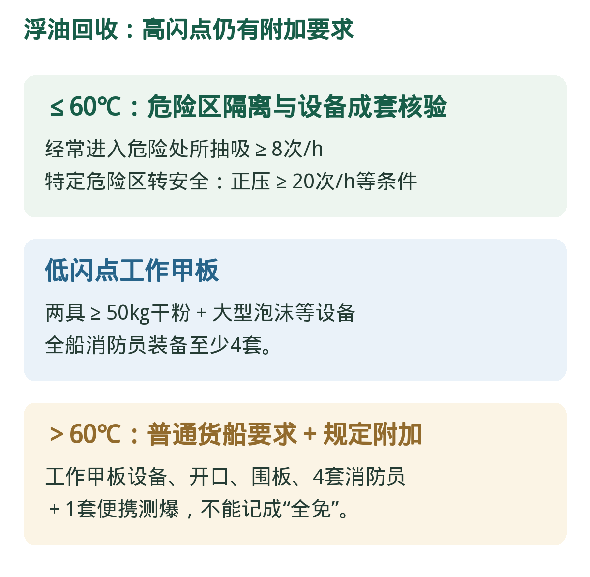 浮油回收:闪点不等于全免开关。高闪点仍有甲板设备、消防员与测爆要求。