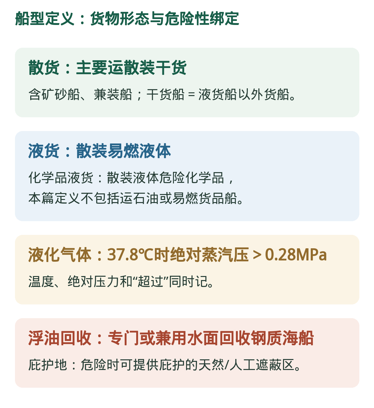 船型定义:记属性,不靠船名猜。货物形态、危险性、压力状态与船舶用途绑定。