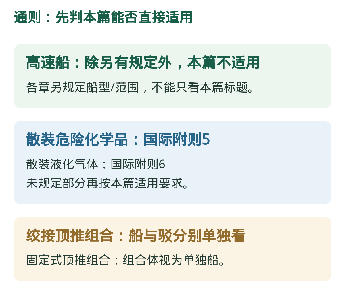 适用范围:排除与转引路径。高速、特殊货物与组合体分别判断。