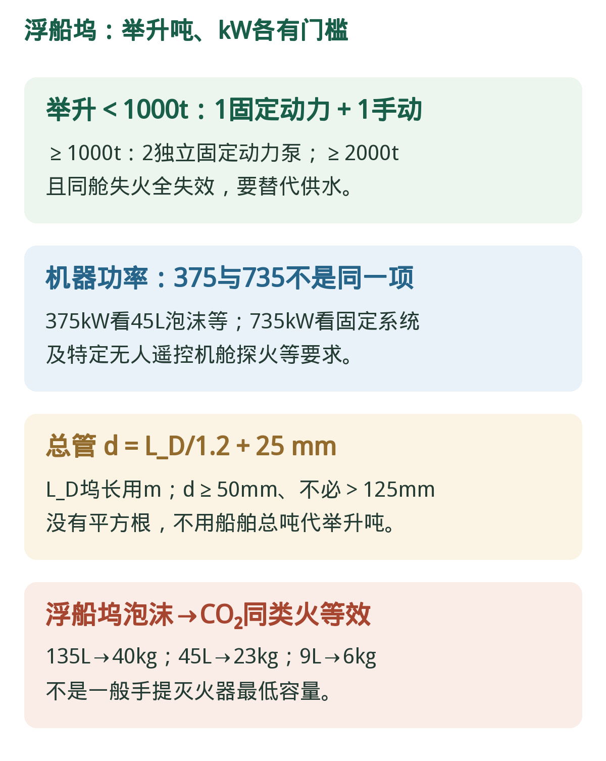浮船坞:三类计量分开。举升t、机器kW、坞长m分别决定不同设备;等效表仅限本条。