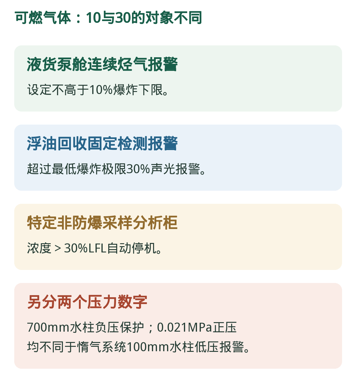 浓度与压力:每个数找对象。泵舱报警10、回收检测30、分析柜停机30不能互换。