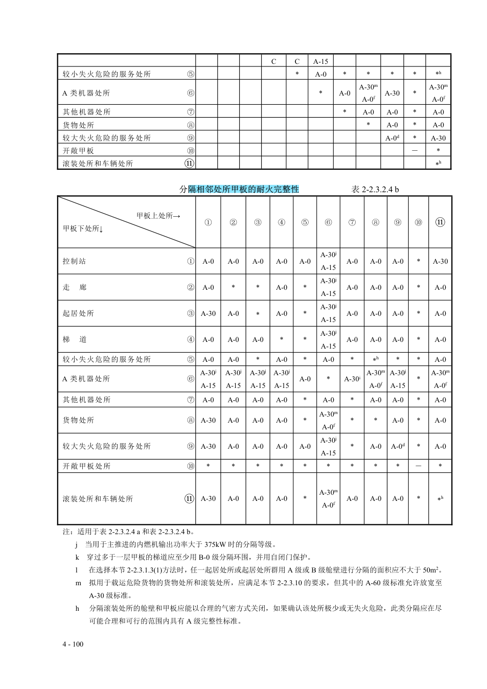 上传规则第105页,保留原始表格、公式与脚注